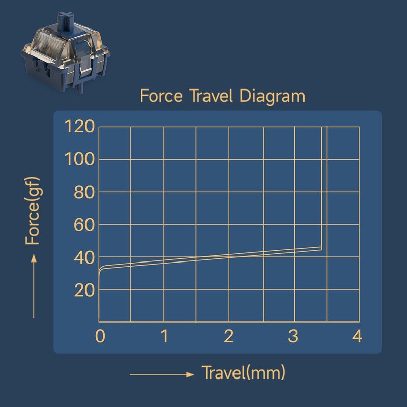 AKKO Astrolink Magnetic Switch for Rapid Trigger HE Gaming Keyboard 20mm Spring Pre-Lubed Key Switches - Image 2